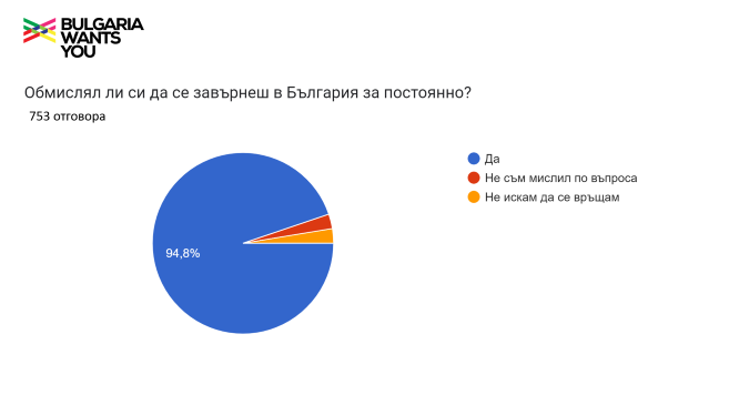 Bulgaria Wants You: 94,8% от българите, посетили форума в Лондон, обмислят да се завърнат за постоянно в България (АНКЕТА)